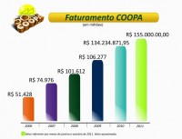 faturamento